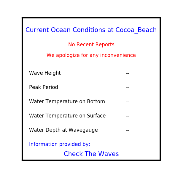 Most Recent Surf Report for Cocoa Beach